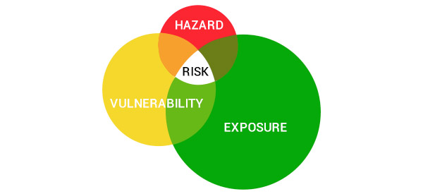 what-is-acceptable-risk-mrp-engineering-structural-risk-analysis